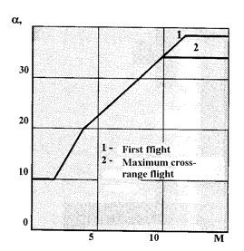 documentation, work, book, scientific study, political analysis, buran, energiya, spiral, USSR